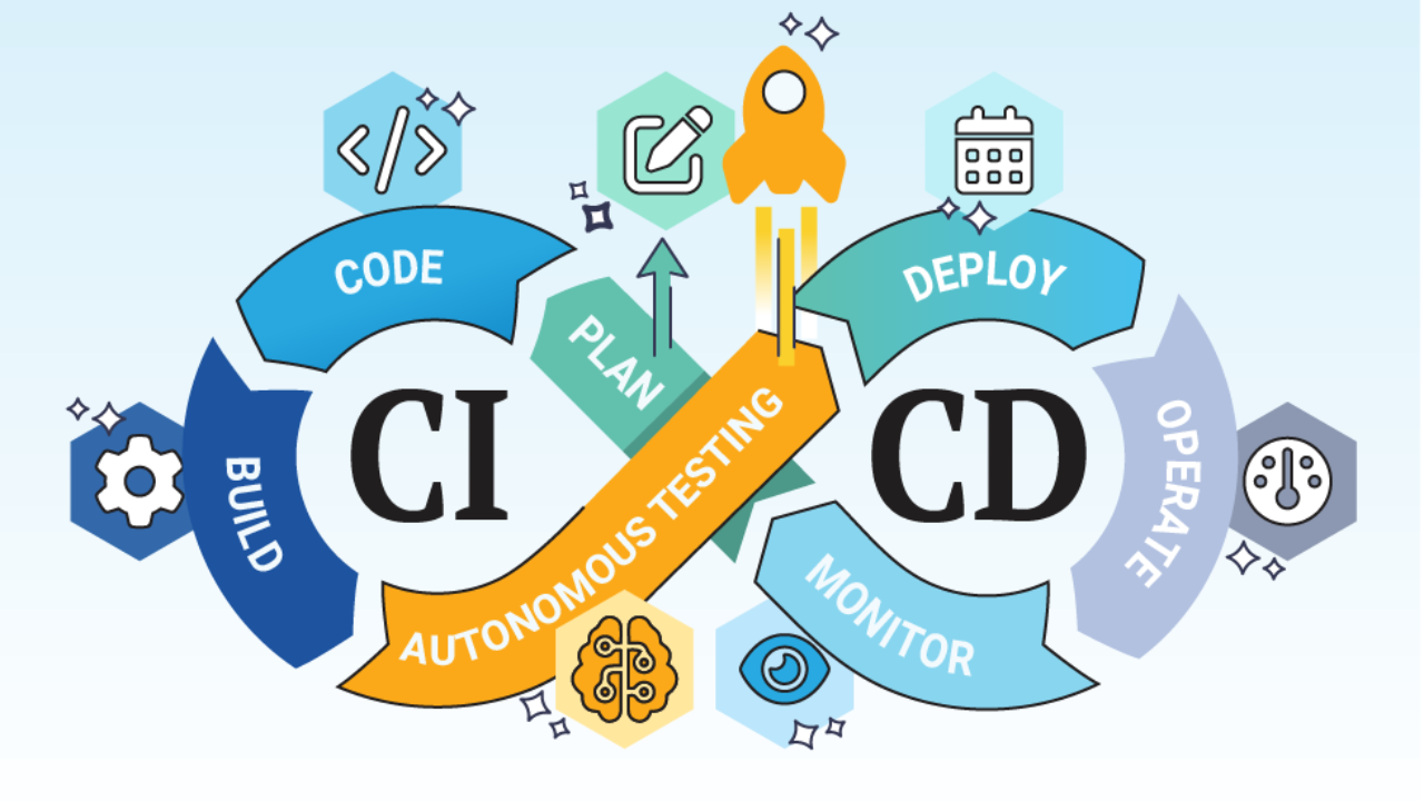 CI/CD